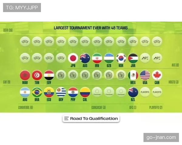 2026世界杯48支球队分12个小组每组4队的赛制规则