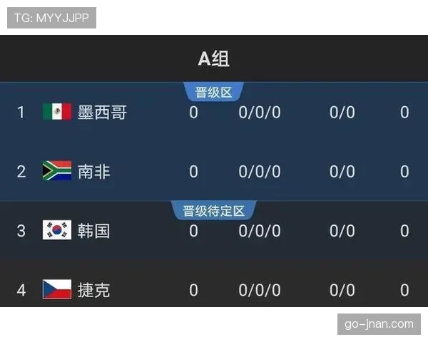 2026世界杯出线计算规则解析
