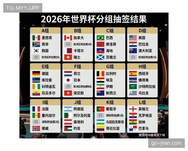 2026世界杯小组赛同分情况预测汇总