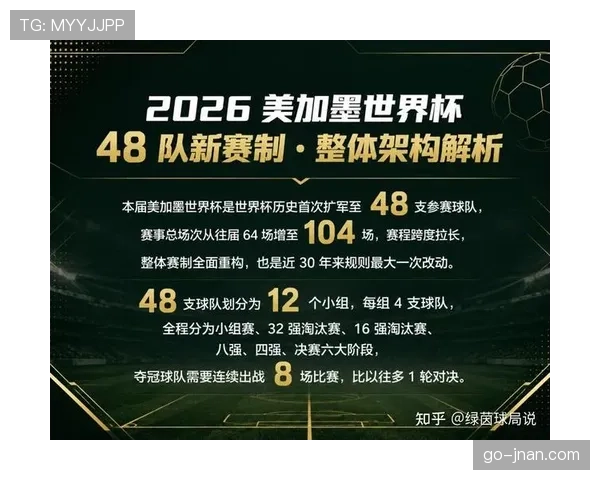 2026世界杯48队赛制如何决定晋级名额